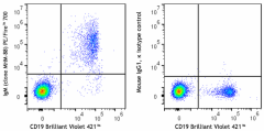 PE/Fire™ 700 anti-human IgM Antibody (314559)