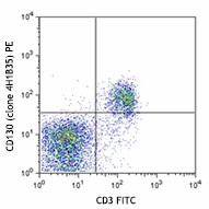 PE anti-mouse CD130 (gp130) Antibody (149403)