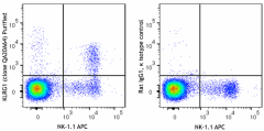 Purified anti-mouse KLRG1 (MAFA) Recombinant Antibody (164902)