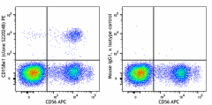 PE anti-human CD158e1 (KIR3DL1, NKB1) Antibody (389505)