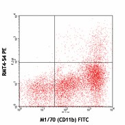 PE anti-mouse Tim-4 Antibody (130005)