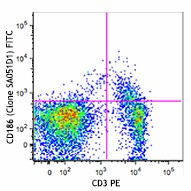 FITC anti-mouse CD186 (CXCR6) Antibody (151107)