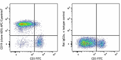 APC/Cyanine7 anti-mouse CD19 Antibody (115529)