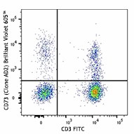 Brilliant Violet 605™ anti-human CD73 (Ecto-5'-nucleotidase) Antibody (344023)