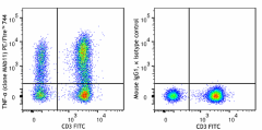 PE/Fire™ 744 anti-human TNF-α Antibody (502967)