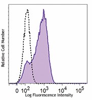 APC anti-human Tim-4 Antibody (354007)