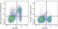 PE/Cyanine7 anti-mouse CD73 Antibody (127223)