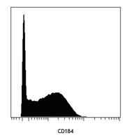 Purified anti-human CD184 (CXCR4) (Maxpar® Ready) Antibody (306523)
