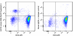 PerCP/Cyanine5.5 anti-human CD193 (CCR3) Antibody (310717)