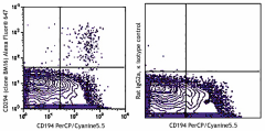 Purified anti-human CD294 (CRTH2) Antibody (350102)