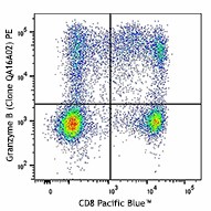 PE anti-human/mouse Granzyme B Recombinant Antibody (372207)