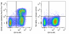 PerCP/Fire™ 780 anti-mouse CD182 (CXCR2) Antibody (149325)
