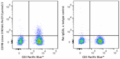 PerCP/Cyanine5.5 anti-human CD198 (CCR8) Antibody (365817)