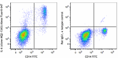 Alexa Fluor® 647 anti-human IL-6 Antibody (501123)