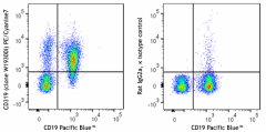 PE/Cyanine7 anti-mouse CD319 Antibody (118803)