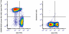 Spark Red™ 718 anti-mouse/human CD45R/B220 Antibody (103293)