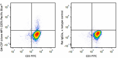 Pacific Blue™ anti-mouse GM-CSF Antibody (505425)