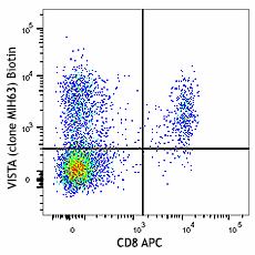 Biotin anti-mouse VISTA (PD-1H) Antibody (150208)