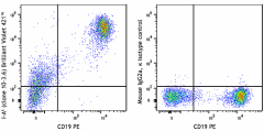 Brilliant Violet 421™ anti-mouse I-Ak (Aβk) Antibody (109913)