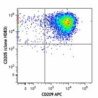 PE anti-human/mouse/rat CD205 (DEC-205) Antibody (359203)