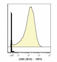 Purified anti-human CD90 (Thy1) (Maxpar® Ready) Antibody (328129)