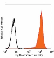 PE anti-human CD49c (integrin α3) Antibody (343803)