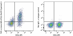 PerCP/Cyanine5.5 anti-mouse TNF-α Antibody (506321)