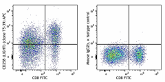 APC anti-human CD258 (LIGHT) Antibody (318709)