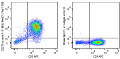 PerCP/Fire™ 780 anti-human CD279 (PD-1) Antibody (621639)