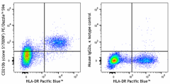 PE/Dazzle™ 594 anti-human CD210b (IL-10RB) Antibody (396809)