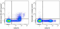 APC/Cyanine7 anti-human CD335 (NKp46) Antibody (331949)