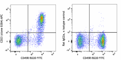 APC anti-mouse CD23 Antibody (101619)