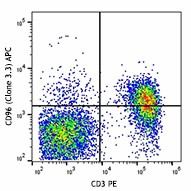 APC anti-mouse CD96 (TACTILE) Antibody (131711)