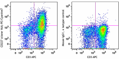 PE/Cyanine7 anti-human CD227 (MUC-1) Antibody (355605)