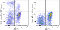 PE/Cyanine5 anti-rat CD161 Antibody (205611)