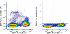 APC anti-mouse CD117 (c-kit) Antibody (161505)