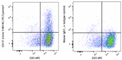 PE/Cyanine7 anti-human CD137 (4-1BB) Antibody (300807)