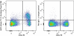 Alexa Fluor® 700 anti-mouse CD73 Antibody (127229)