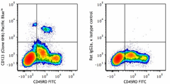 Pacific Blue™ anti-human CD123 Antibody (306043)