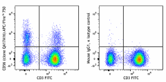 APC/Fire™ 750 anti-human CD56 (NCAM) Recombinant Antibody (392408)