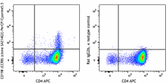 PerCP/Cyanine5.5 anti-mouse CD198 (CCR8) Antibody (150308)