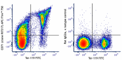 APC/Fire™ 750 anti-mouse CD71 Antibody (113827)