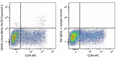 PerCP/Cyanine5.5 anti-human CD294 (CRTH2) Antibody (350115)
