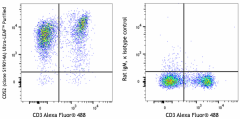 Ultra-LEAF™ Purified anti-mouse CD52 Antibody (166003)