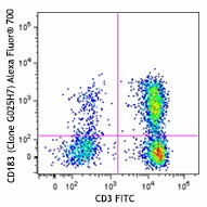 Alexa Fluor® 700 anti-human CD183 (CXCR3) Antibody (353741)