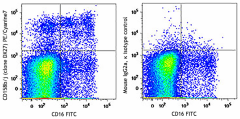 PE/Cyanine7 anti-human CD158b/j (KIR2DL2/L3/S2) Antibody (312609)