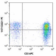 PE anti-human CD221 (IGF-1R) Antibody (351805)