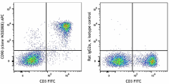 APC anti-mouse CD90 (Thy1) Antibody (166405)