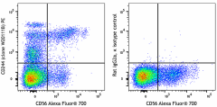 PE anti-human CD244 (2B4) Antibody (335205)
