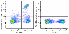 Spark PLUS UV395™ anti-mouse CD8a Antibody (104011)